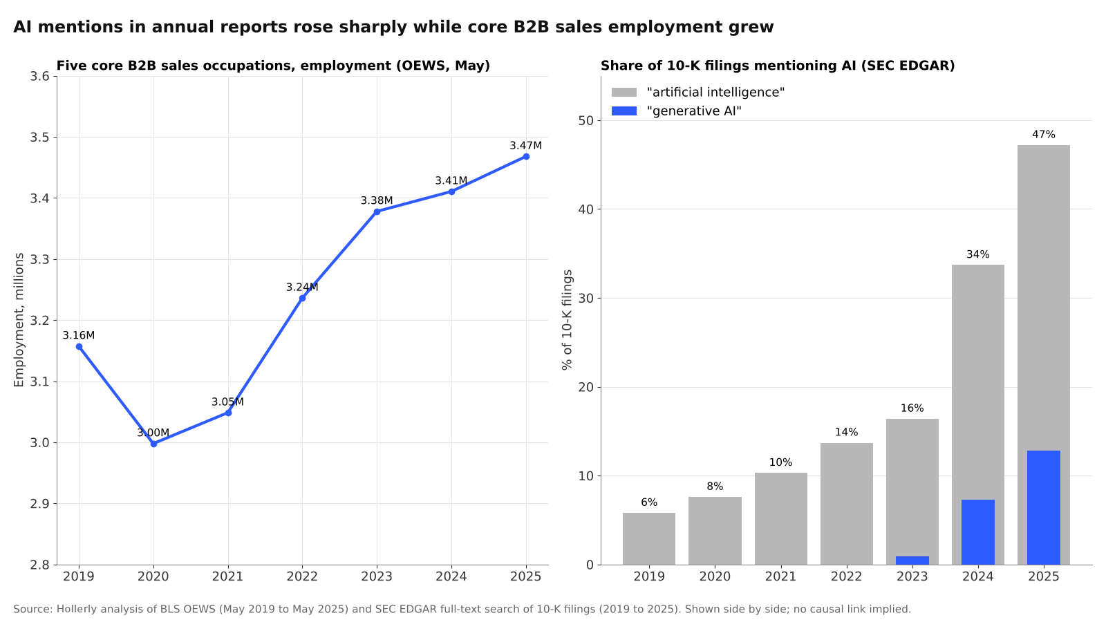 Sales Headcount in the AI Era: chart 2